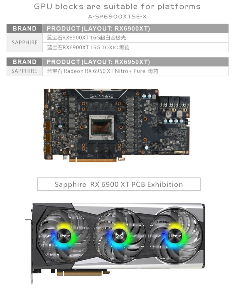 Bykski GPU Water Block لـ SAPP - مراجعة Rx 6900 Xt 16Gb وسعره